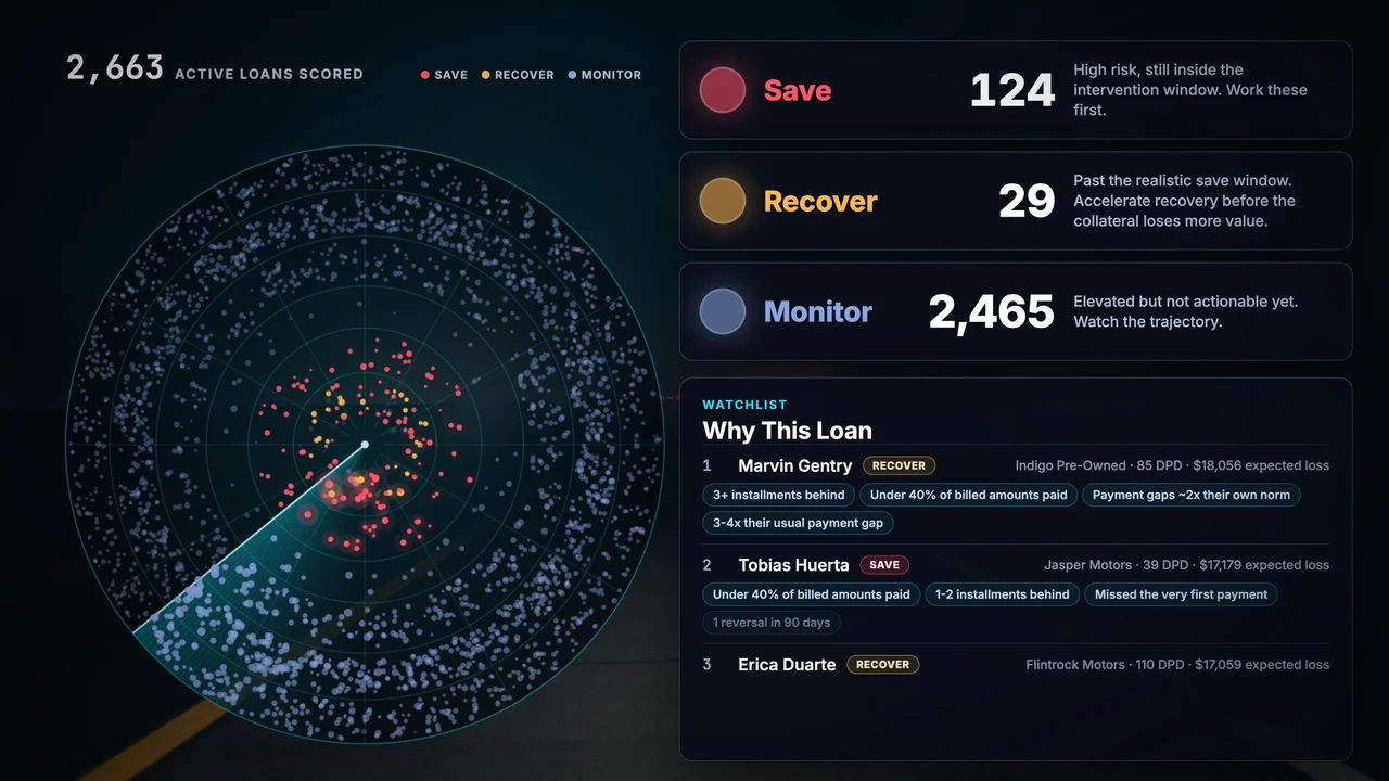 Loss Radar groups the fictional book into Save: 124, Recover: 29 and Monitor: 2,465