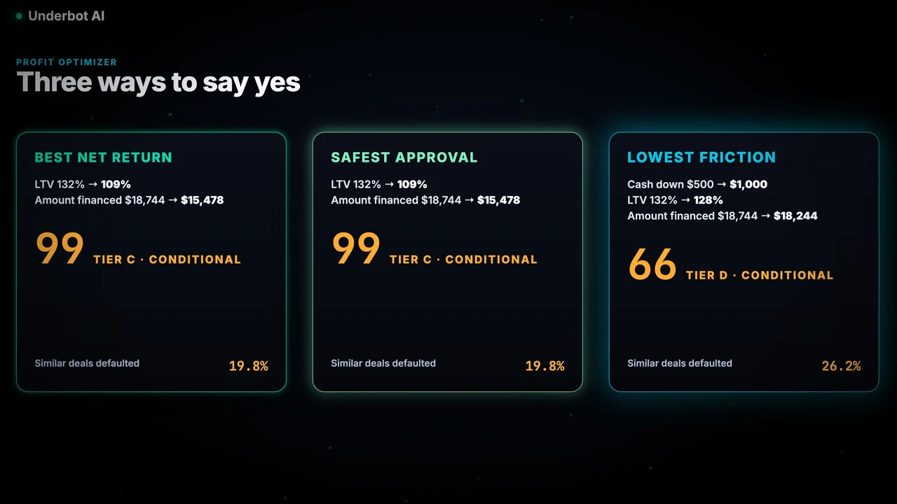 A ranked structure option from the Underwriting Engine film: safest approval, score 99, conditional tier C